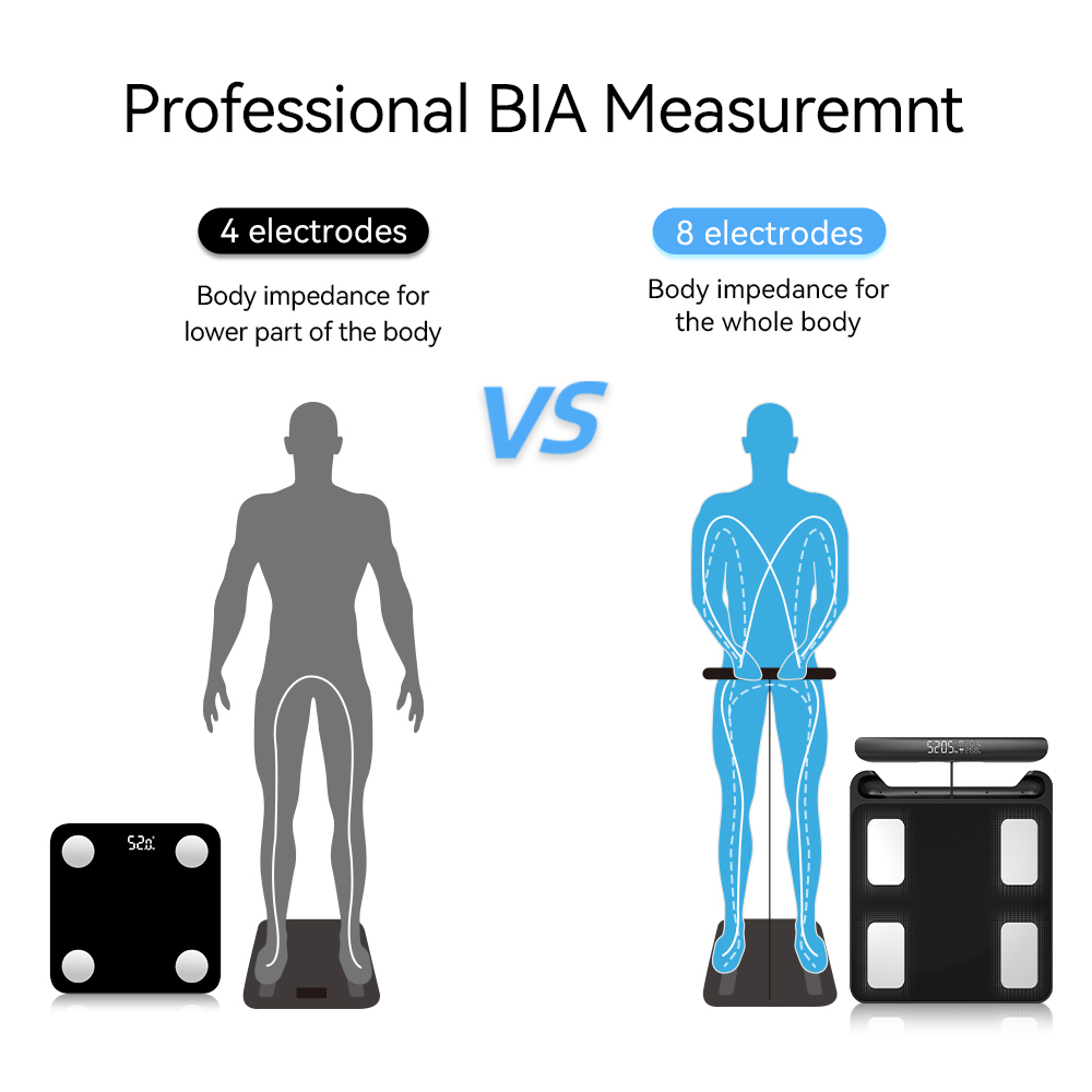 Inteligentna waga do pomiaru w – Digital Body Weight Scale recenzja i cena