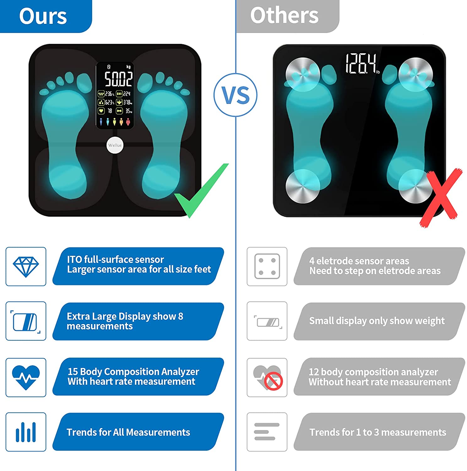 Cyfrowa waga łazienkowa Blueto – Digital Body Weight Scale recenzja i cena