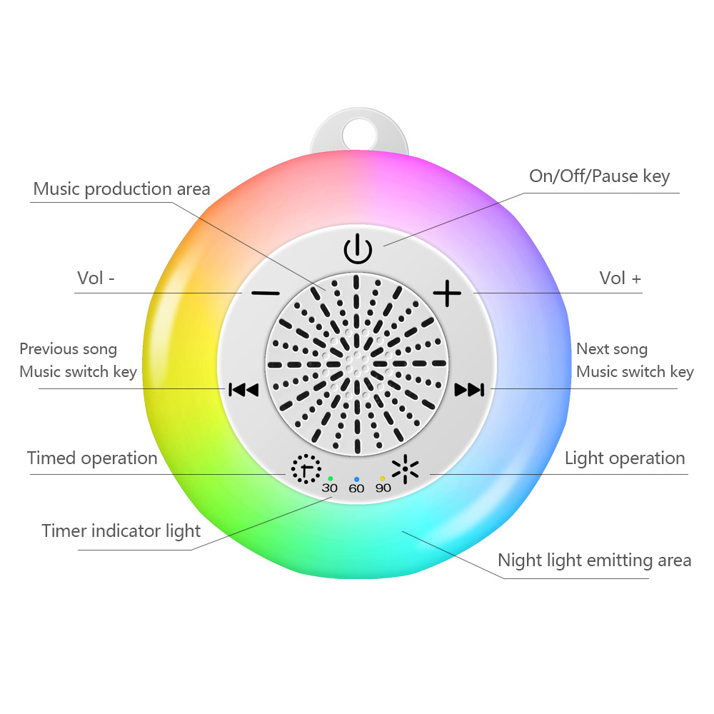 Maszyna do białego szumu dla n – White Noise Machine Sleep recenzja i cena